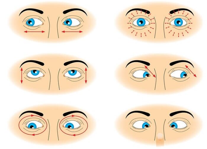 Eye gymnastics to restore vision
